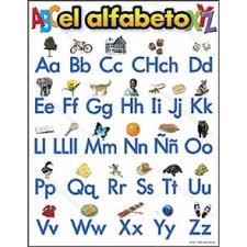 World Language Spanish Alphabet Vowels