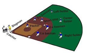 Softball on a baseball field doesn't faze olympians: Sa Har Spelas Softboll Svenska Baseboll Och Softboll Forbundet