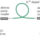 Erbium-doped Fiber Amplifiers – EDFA, optical fiber ...