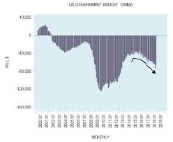 Tax Cuts Without Government Spending Cuts Wont Bring