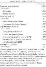 Https Www Imf Org Media Files Publications Cr 2020 English 1ghaea2020001 Ashx