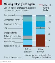 Asia The Economist