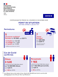 Annuaire des ecoles doctoralesecoles doctorales. Covid19 Point De Situation Du Vendredi 6 Novembre 2020 Ministere De L Education Nationale De La Jeunesse Et Des Sports