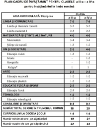 Programa Scolara Noua Pentru Clasa A Iii A Si A Iv A Materii Noi Pentru Elevi Si Manuale Digitale