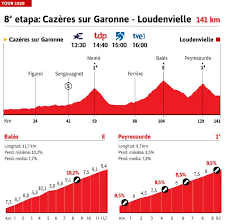 Llega la alta montaña al tour de francia 2021. Tour De Francia 2020 Hoy Etapa 8 Perfil Y Recorrido As Com