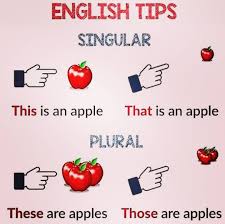 Comment Apprendre L Anglais En 3 Mois Apprendre L Anglais Comment Apprendre L Anglais Liste De Vocabulaire