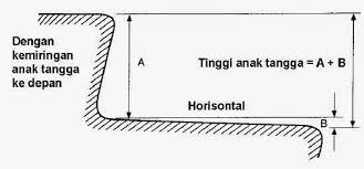 Penambahan info dan perbaikan diksi dalam penjelasan kehidupan. Tangga Darurat Tangga Kebakaran