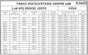 Garage Door Size Chart Interior Door Size Chart Beautiful