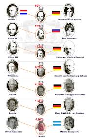 Sometimes called the virgin queen, gloriana or good queen bess, elizabeth was the last monarch of the house of tudor. Hoe Nederlands Is Het Koningshuis Eigenlijk Stamboom Koninklijk Oranje Huis