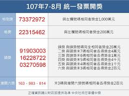 Mar 25, 2021 · 2021/05/25更新：統一發票3、4月號碼開獎：發票兌獎、開獎、領獎懶人包 2021(110年) 版 統一發票 1、2 月中獎號碼開獎 本頁將會即時更新 1 月、2 月發票號碼，若還沒有兌獎上一期「 11/12月發票中獎號碼 」的網友，可點左方連結前往兌獎。 çµ±ä¸€ç™¼ç¥¨7 8æœˆåƒè¬çŽè™Ÿç¢¼ 73372972 å°ç£è‹±æ–‡æ–°èž 2018 09 25 17 37 04