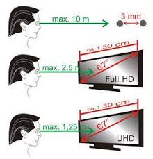 Der abstand des tv geräts zur sitzposition bestimmt sich vor allem aus der größe des lcd fernsehers und der auflösung. Was Ist Die Optimale Bildschirmgrosse Fur Den Fernseher Bei Ca 3 4 Meter Sitz Entfernung Pc Technik Umfrage