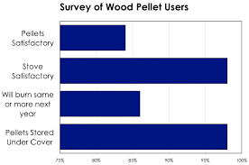 Bulletin 7231 What We Have Learned About Heating With Wood