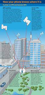Pin On Cool Infographics