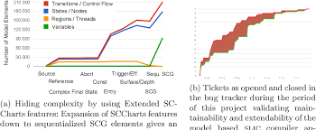 Pdf A Data Flow Approach For Compiling The Sequentially