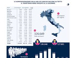 It gives you the best protection against coronavirus. Record Vaccinazioni Covid Italia Prima In Europa Per Numero Di Vaccinati Infermieristicamente Nursind Il Sindacato Delle Professioni Infermieristiche