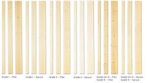 Wood Grades Swedish Wood