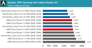 These features, as well as an ipc (instructions per cycle) number, determine how well. Benchmarking Performance Cpu System Tests The Amd Ryzen 5 1600x Vs Core I5 Review Twelve Threads Vs Four At 250