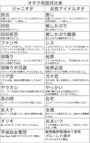 ジャニーズ コンサート 用語