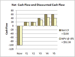 Cash Flow Basics How To Manage Analyze And Report Cash Flow Cash Flow Cash Flow