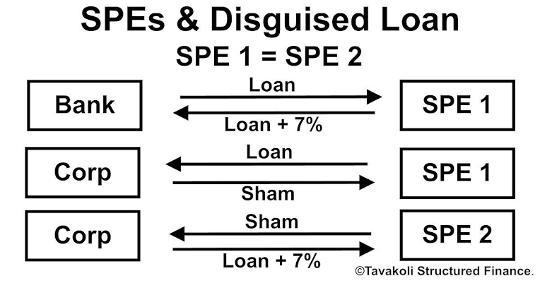 Enron, J.P. Morgan, and Offshore Special Purpose Vehicles