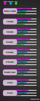 Newborn Sleep Schedule With Sleep Chart Baby Sleep