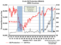 Oil And Gas Sundry Thoughts