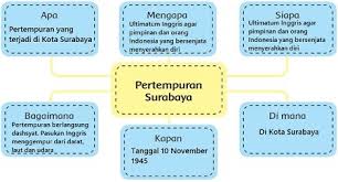 Maybe you would like to learn more about one of these? Kunci Jawaban Tema 2 Kelas 6 Subtema 2 Halaman 45 46 48 49 50