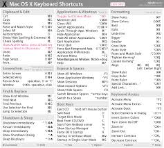 Pin By Dlj Raphael On Tech Savvy Mac Keyboard Shortcuts Macbook Shortcuts Mac Os