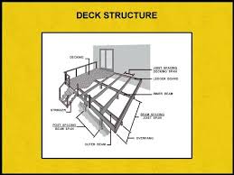 Deck Span Chart Sweetrides Info