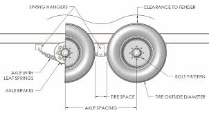 Trailer Axles 101 Terms Measurements To Know Springs Torsions