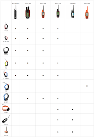 Dog Tracking Handheld And Collar Compatibility Garmin Support