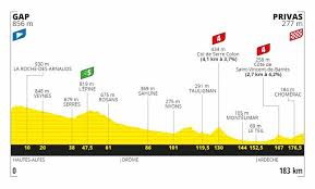 Die tour de france 2019 war die 106. Tour De France 2020 Presentation Et Profil De La 5e Etape