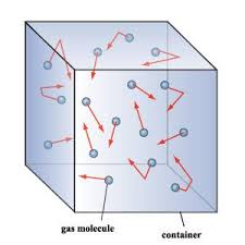 Molecular Kinetic Theory Of Heat
