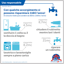 La spesa media mensile per l'energia pagata da una famiglia italiana. La Spesa Media Per L Acqua In Lombardia I Dati Dell Osservatorio Prezzi E Tariffe Di Cittadinanzattiva Cittadinanzattiva Della Lombardia