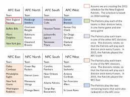 Nfl Structure Goalposte