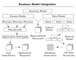 business process modeling wikipedia