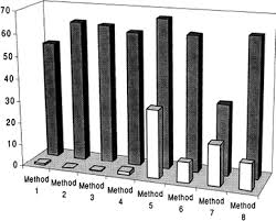 Reflection work immersion in house keeping. Cleaning And Anti Reflective Ar Hydrophobic Coating Of Glass Surface A Review From Materials Science Perspective Springerlink