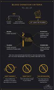 Donors will donate between 660 to 880 milliliters of plasma based on their weight. Can You Donate Plasma If You Smoke Weed The Sanctuary