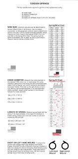 To measure the torsion springs, follow each of the following steps carefully. á… How To Measure Garage Door Torsion Springs Updated Garage Door Nation