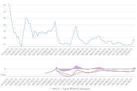 Componentone Asp Net Mvc Controls Moving Average