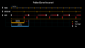 But when a slight graphical stutter or hideously low frame rate gets in the way of securing the glorious meal of champions while we'll be going on about how you should set your graphics to smooth and frame rate to ultra no matter. Fps Affecting Rate Of Fire Playerunknown S Battlegrounds