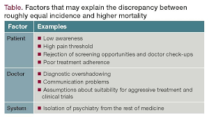 Assertive community treatment (act) provides comprehensive treatment for people with serious mental illnesses, such as schizophrenia. Special Issues In Schizophrenia And Cancer