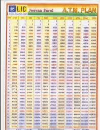 36 Rare Lic New Jeevan Anand Premium Chart