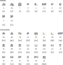 irula language and alphabet