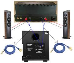 Stereo To Subwoofer Amp Connection Subwoofers The Klipsch Audio Community