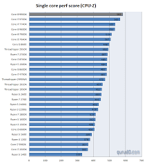 intel core i9 9900k processor review performance cpu z