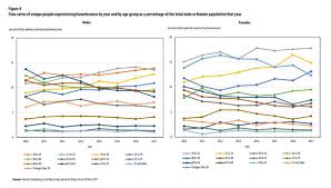 An army career is one of the most significant factors of homelessness in men. Gale Onefile Health And Medicine Document Characterizing People Experiencing Homelessness And Trends In Homelessness Using Population Level Emergency Department Visit Data In Ontario Canada