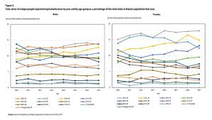 An army career is one of the most significant factors of homelessness in men. Gale Onefile Health And Medicine Document Characterizing People Experiencing Homelessness And Trends In Homelessness Using Population Level Emergency Department Visit Data In Ontario Canada