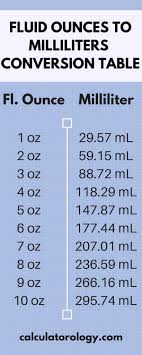 This example problem demonstrates how to convert fluid ounces to milliliters. How Many Milliliters In An Ounce Ounce To Milliliter