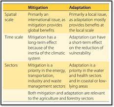 We explain you what is the climate change mitigation and adaptation, its importance and where mitigation strategies fail to reach emissions containment targets, climate resilience will be key to. The Difference Between Mitigation And Adaptation Geog 438w Human Dimensions Of Global Warming